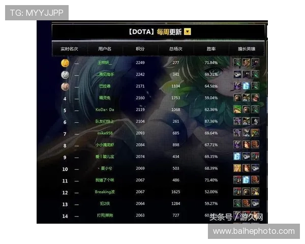 DOTA2技术排行榜揭晓EDG荣登榜首引发热议