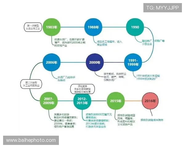 上海滑板队的转型升级之路：从传统到现代的革新探索与发展
