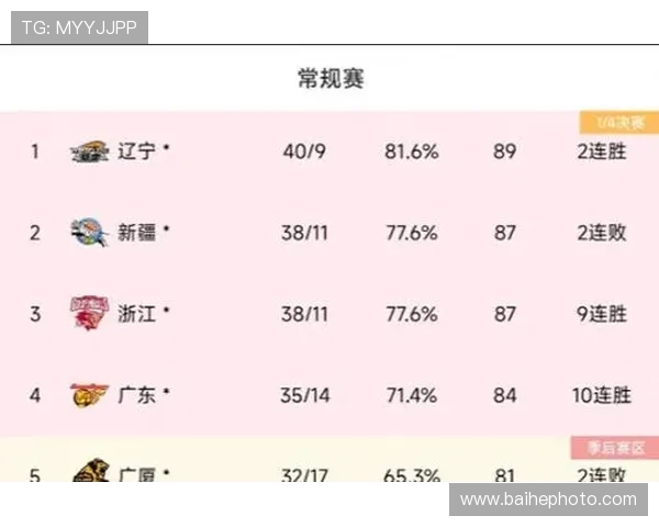 杭州乒乓球队在全国状态排行榜中荣登第八名展现强劲实力