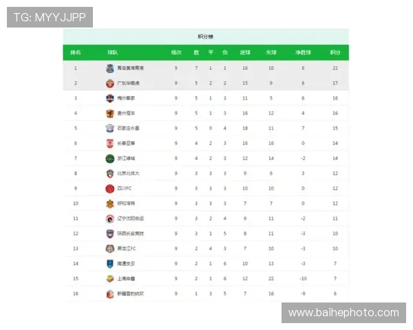 LNG战队以62分稳居精英赛积分榜首位竞争愈发激烈