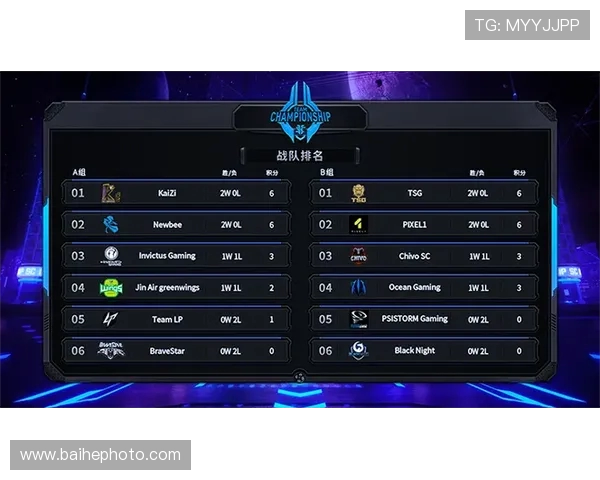 V5战队在大师赛积分榜上以96分稳居第一位置，其他战队紧随其后