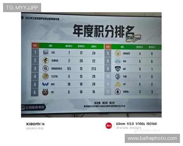 全球挑战赛最新积分榜V5战队以86分稳居第一名引发热议